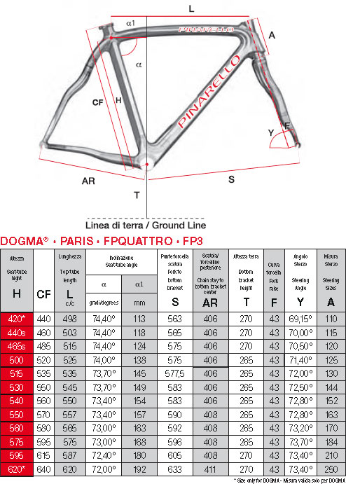 Pinarello Frame Size Chart